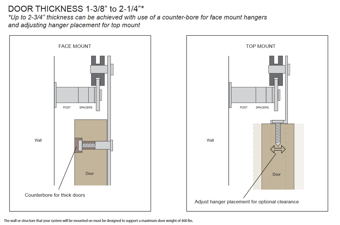 Emtek - Flat Track Sliding Barn Door Hardware - Classic Face Mount Hanger with Solid Wheel (Track Included)