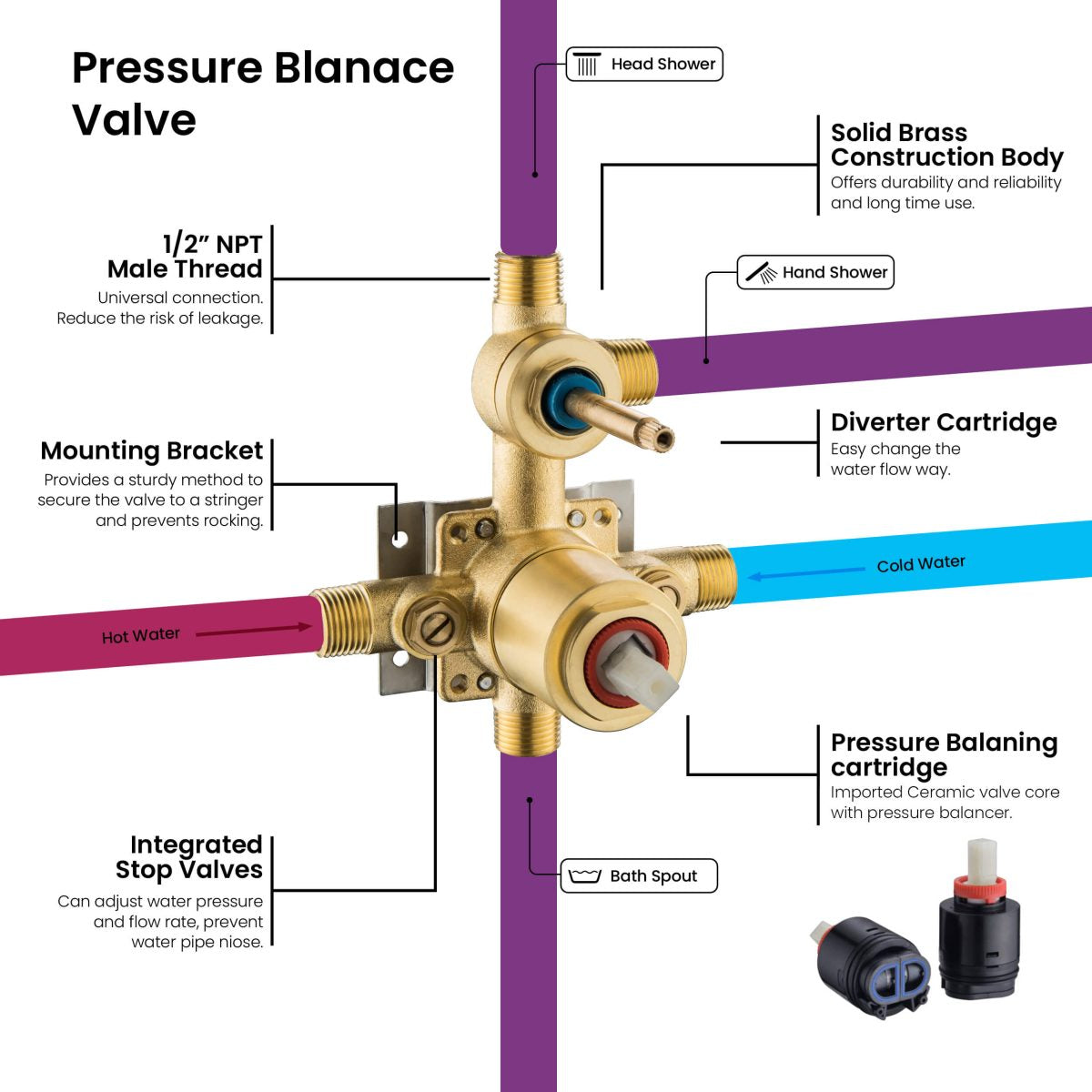 Kibi Circular Pressure Balanced 3-Function Shower System with Rough-In Valve