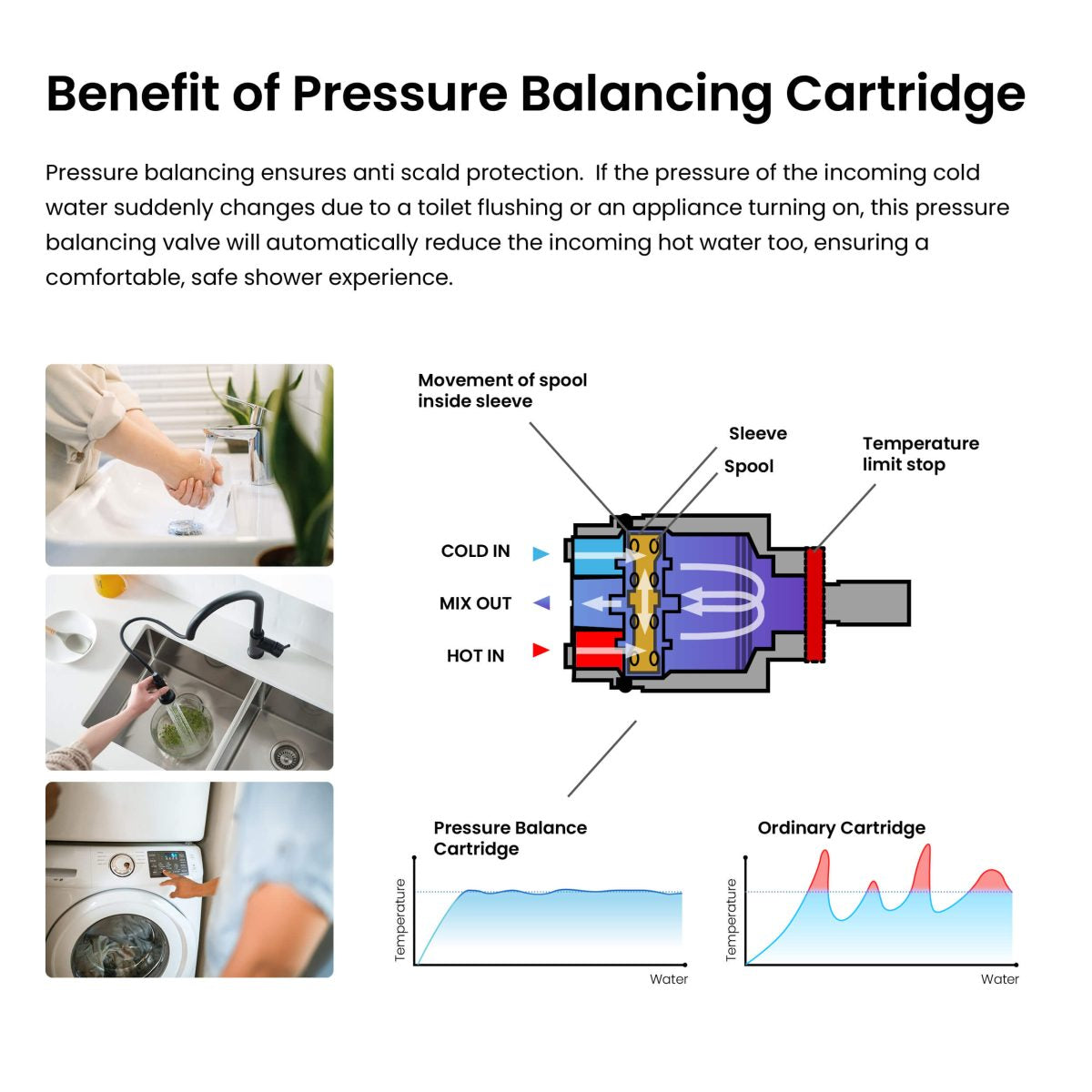 Kibi Circular Pressure Balanced 3-Function Shower System with Rough-In Valve