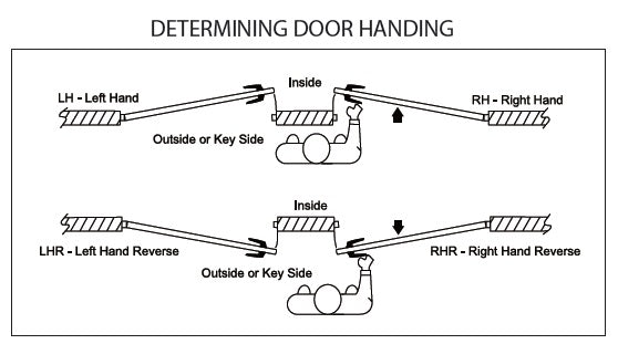 INOX New York(NY) Tubular Handleset