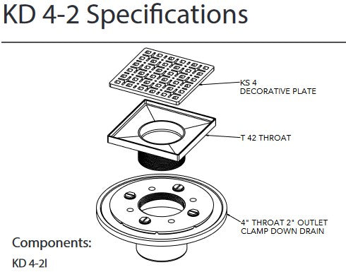 Infinity Drain Link KD 4D 4-2: 4"×4" Standard Kit